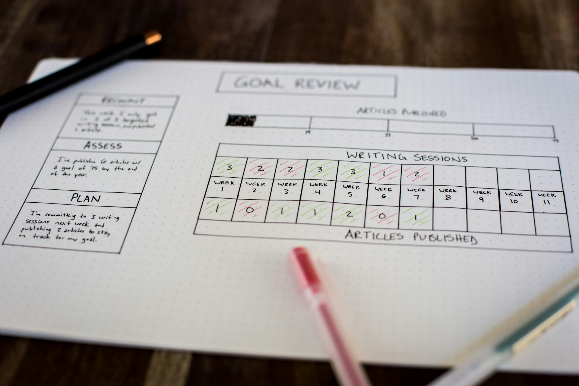 Make Sure Your Clients Own the Action Plan