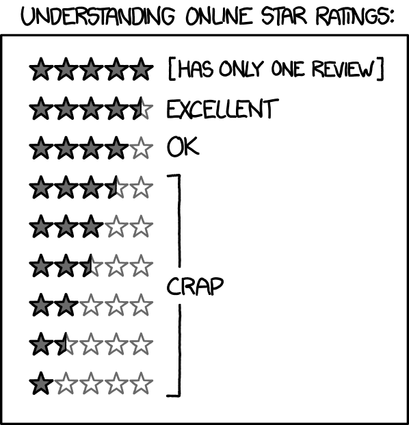 A web comic of the star ratings illustrating how useless they generally are.